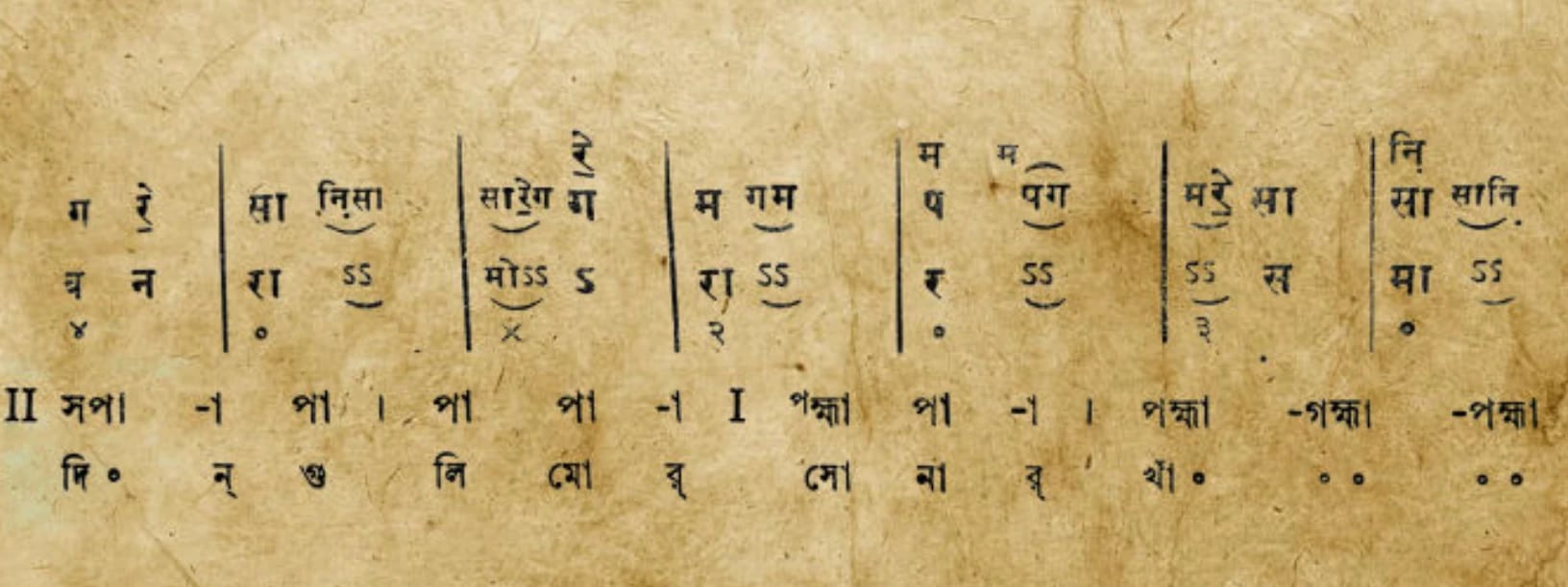An old handwritten page of Indian music notation (swaralipi) on aged paper